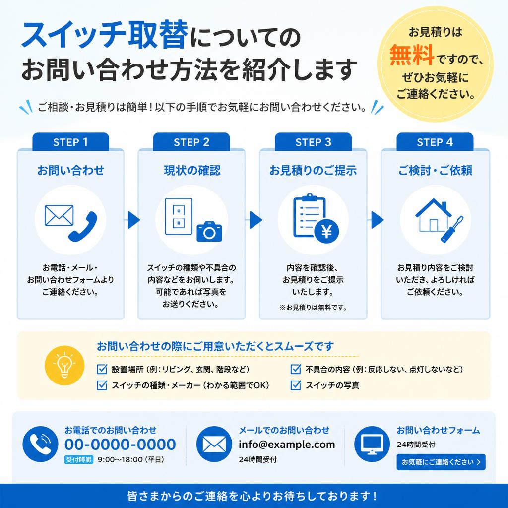 今すぐお問い合わせ！