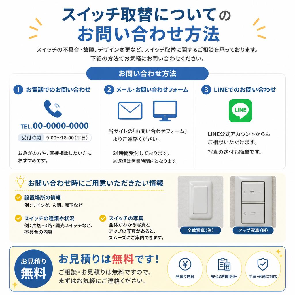 今すぐお問い合わせ！