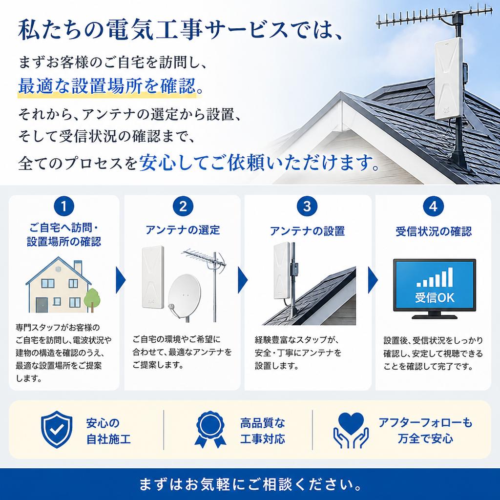 設置の流れ