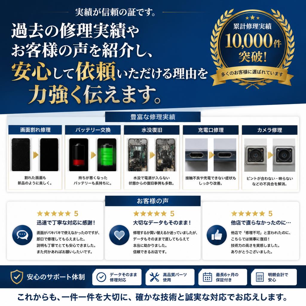 4. 修理対応の実績