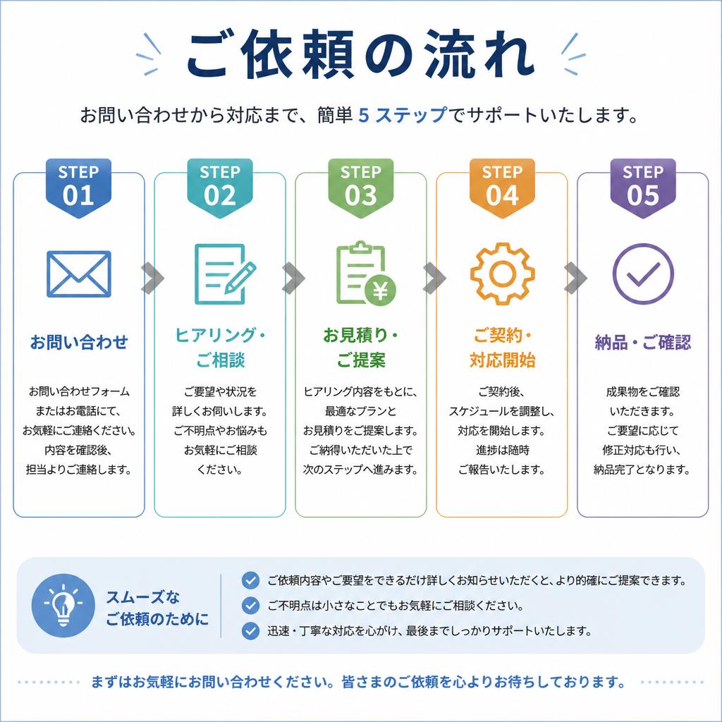 5. ご依頼方法の流れ